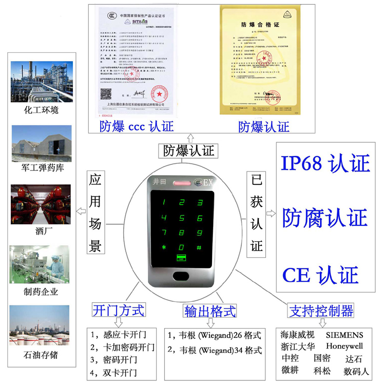 北京小米oppo华为等维修点防爆门禁系统的防爆门禁刷卡器的选材要点